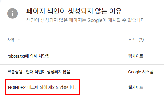 페이지 색인이 생성되지 않는 이유
